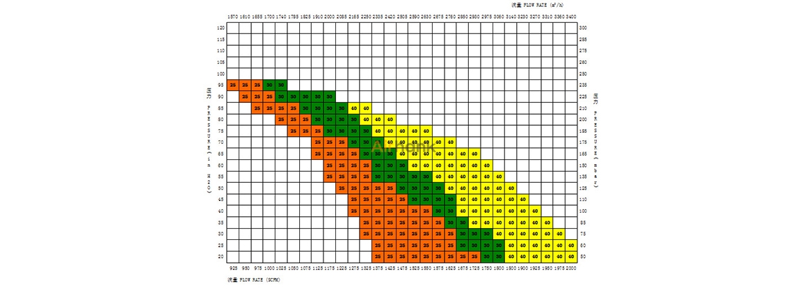 HANK200-30 HANK200-30